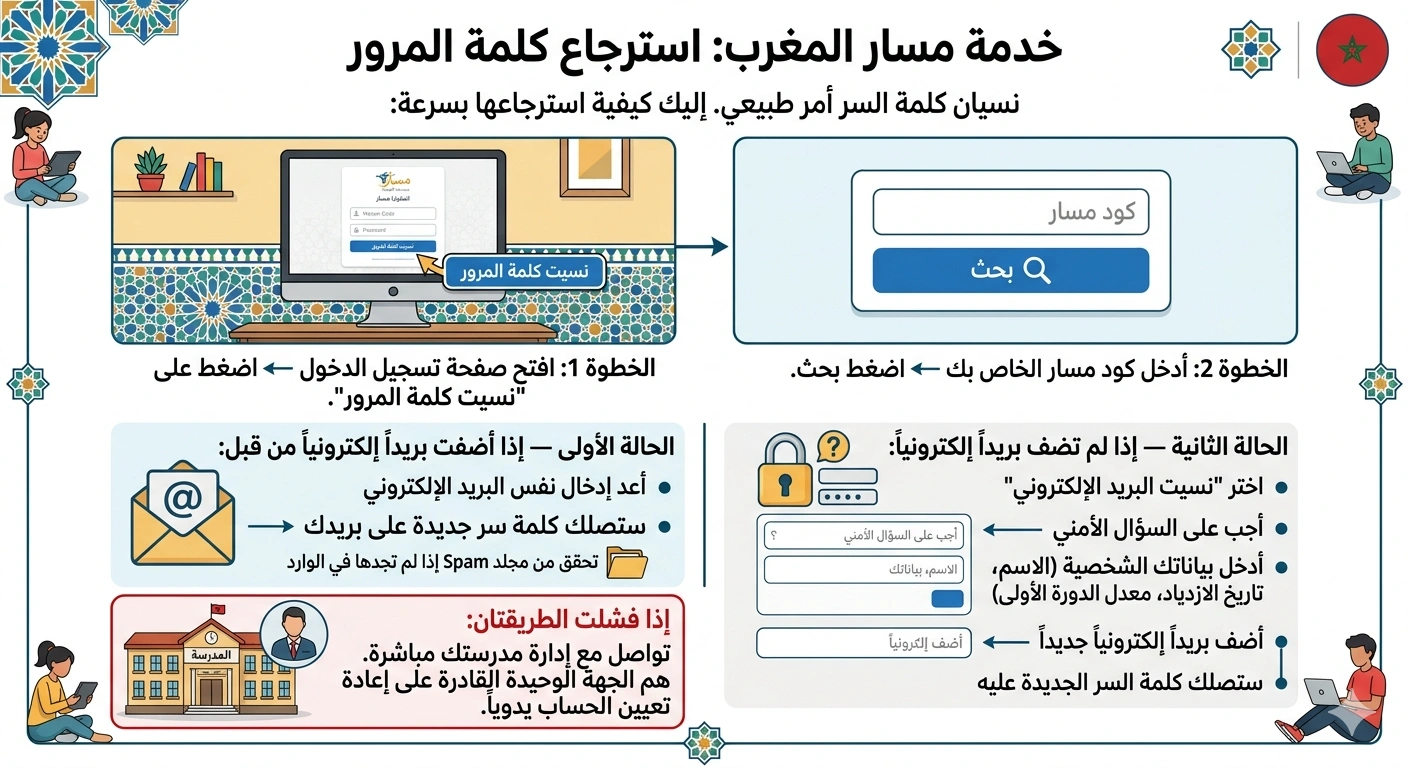 استرجاع كلمة مرور Massar Service المغرب